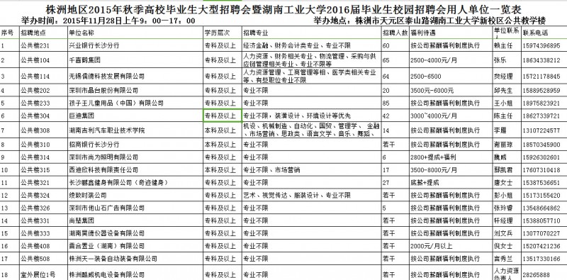 湖南工业大学11月28日招聘会企业安排表