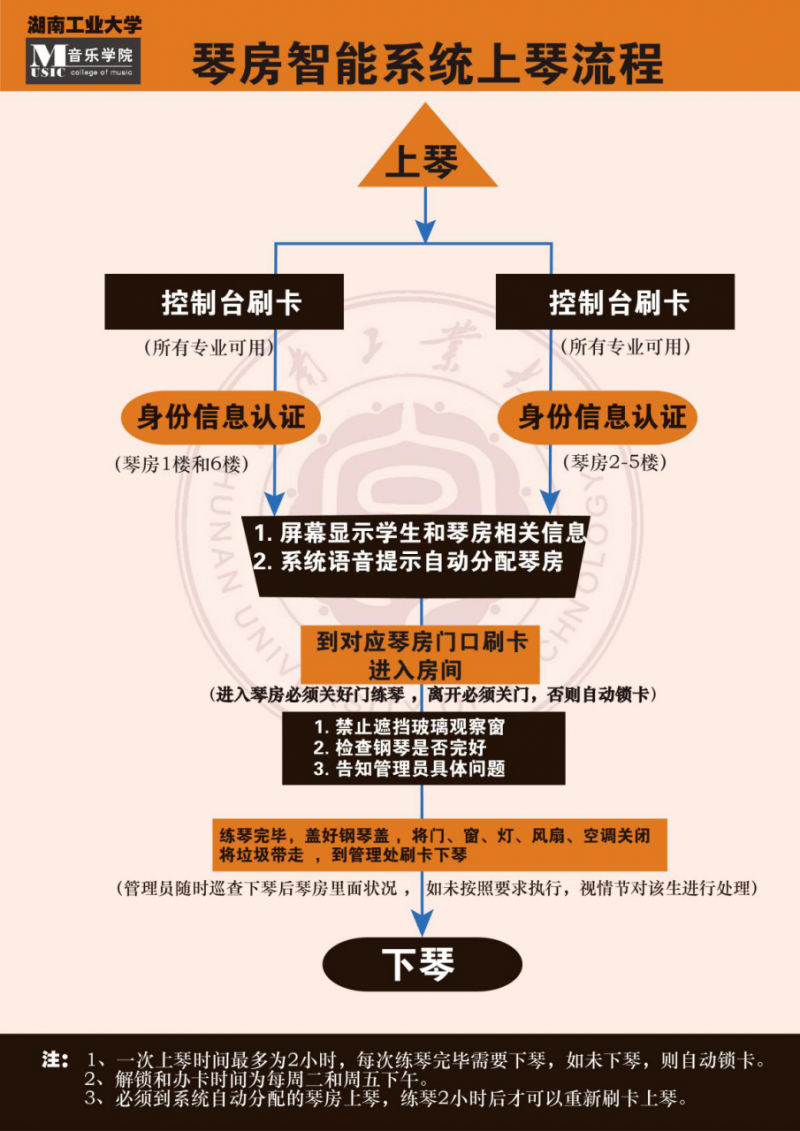 我院实训中心基本情况介绍